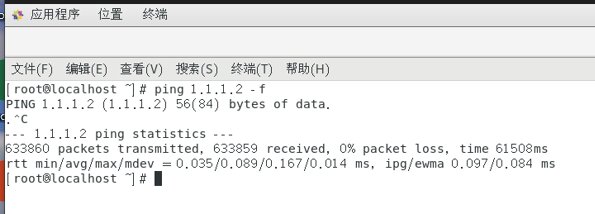 網卡性能測試