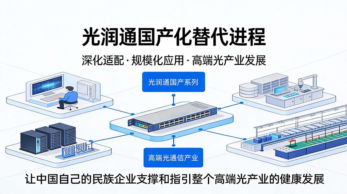國產化替代