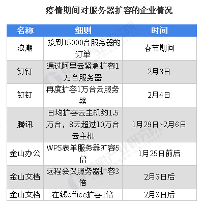 服務器網(wǎng)卡 服務器網(wǎng)卡