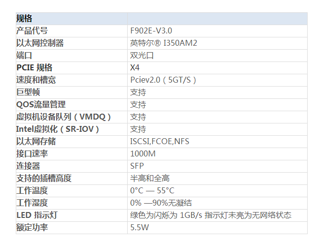 千兆網卡 千兆網卡