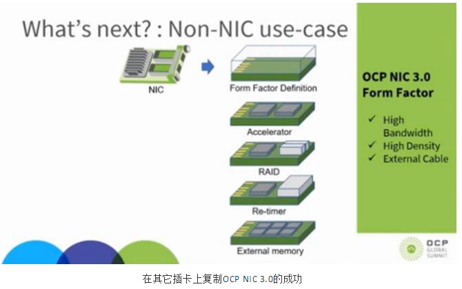 即將一統天下的OCP NIC 3.0及其未來(圖5)