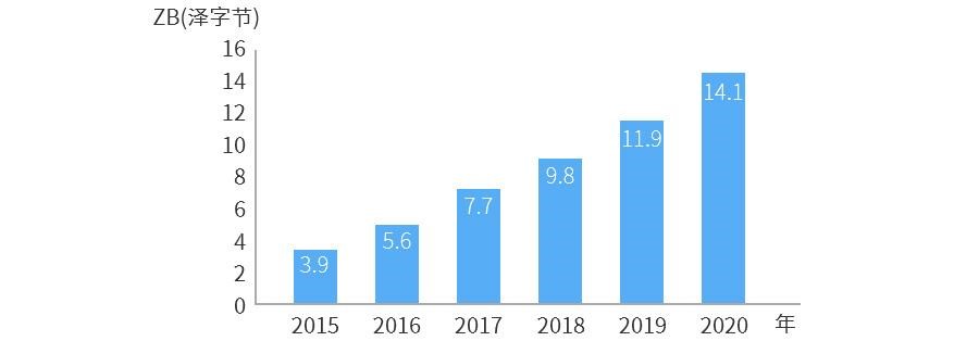 400G以太網市場的現狀和未來(圖4)