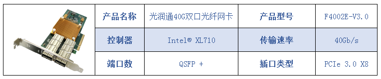 40G光纖網(wǎng)卡