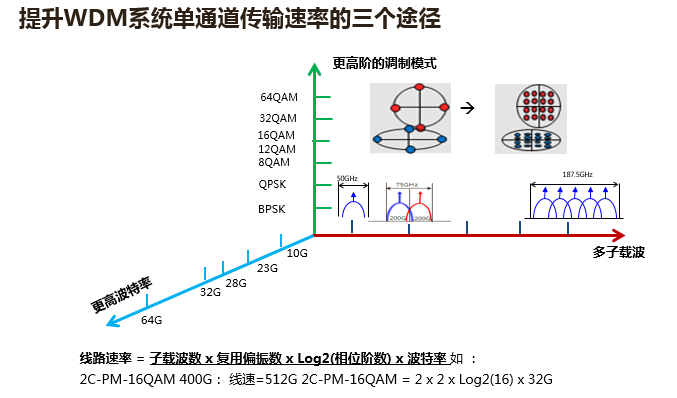 數據中心互聯如何提速(圖3) 數據中心互聯如何提速(圖3)