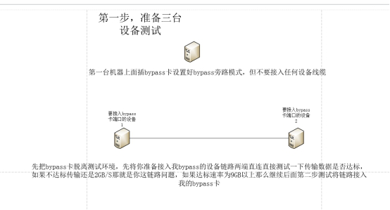 幫助俄羅斯客戶解決GH1002EBPSR-V3.0網(wǎng)卡測(cè)試問題(圖2) 幫助俄羅斯客戶解決GH1002EBPSR-V3.0網(wǎng)卡測(cè)試問題(圖2)