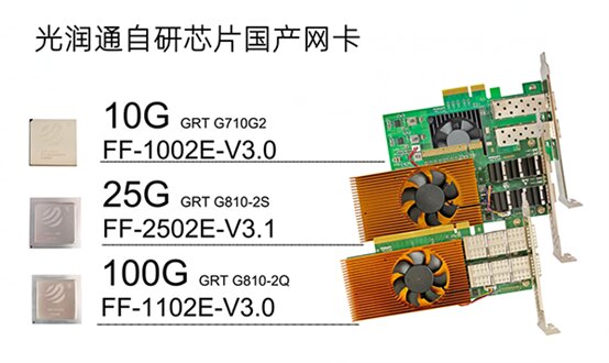 國產替代 國產替代