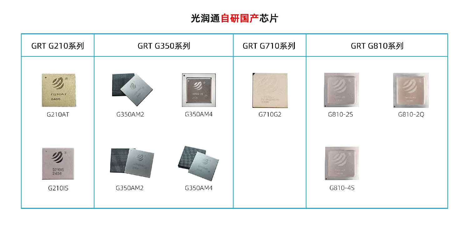 國產(chǎn)化替代 國產(chǎn)化替代