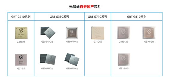 國產芯片 國產芯片