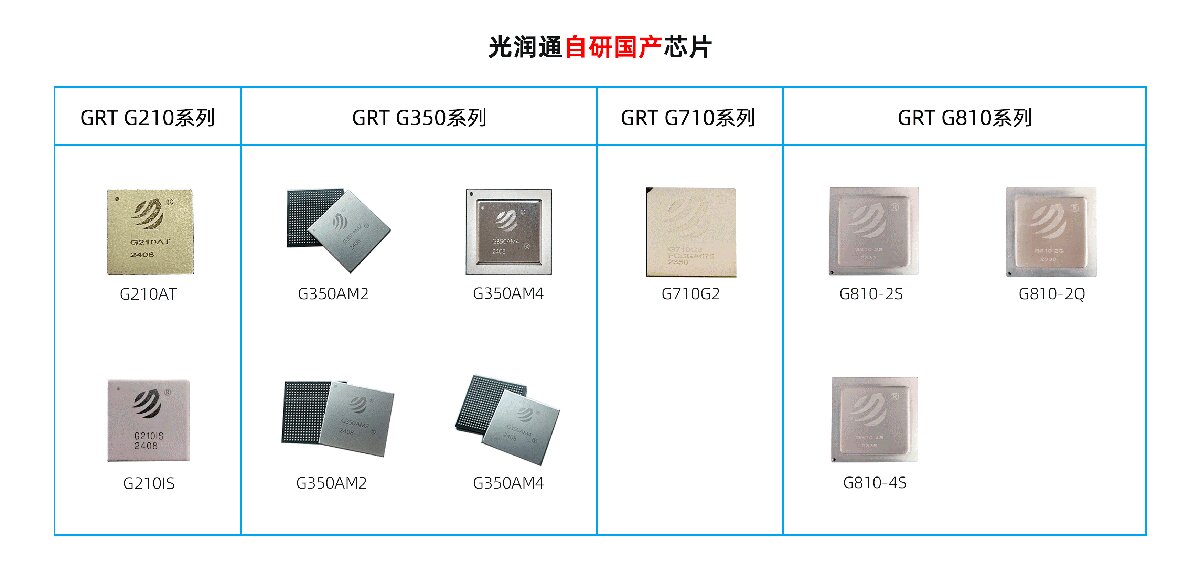 國(guó)產(chǎn)光芯片 國(guó)產(chǎn)光芯片